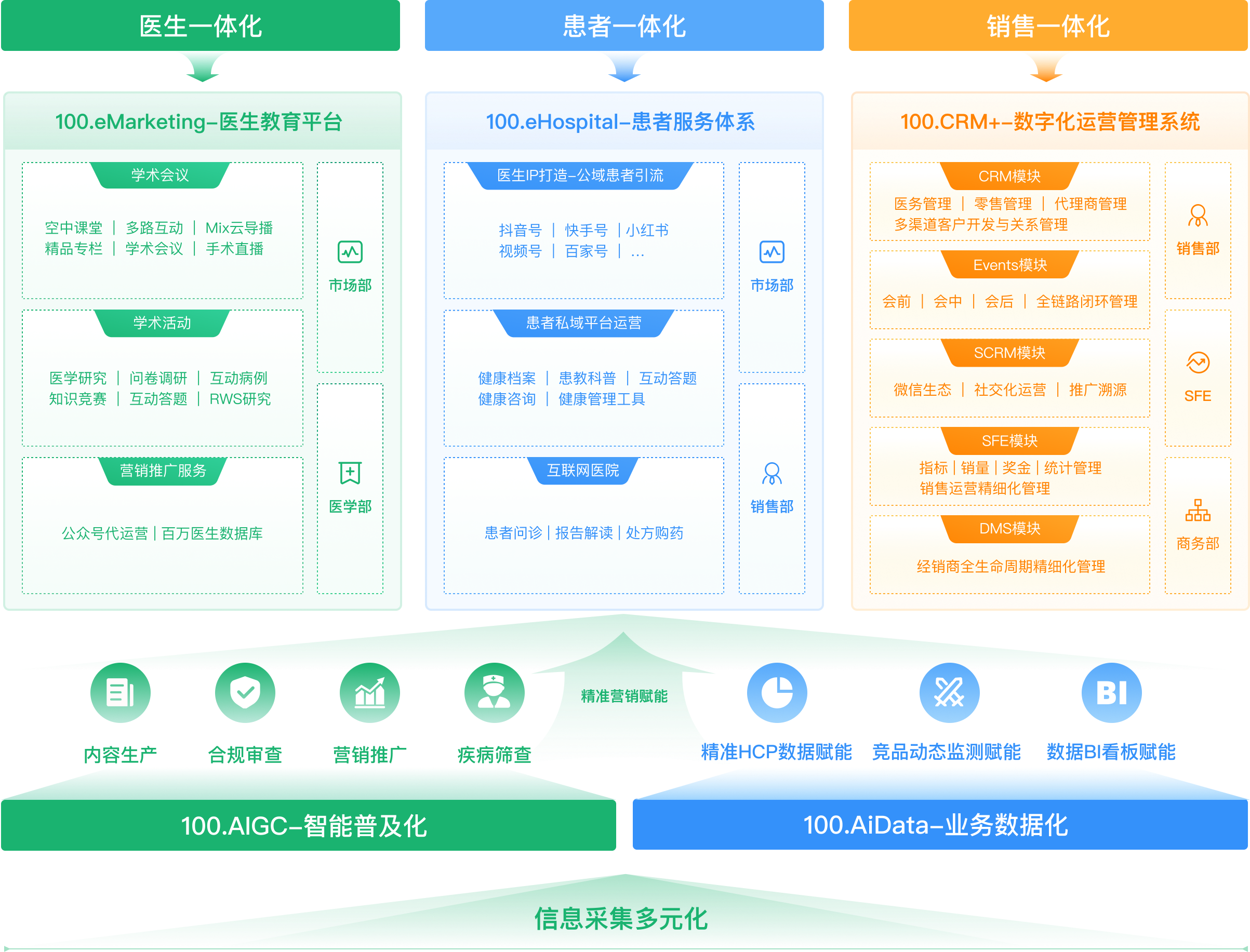 药企数字化营销转型系统 医药数字化营销解决方案提供商 北京医百科技有限公司官网